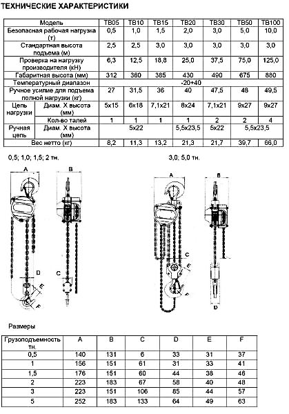 Таль ручная шестеренная модель TB тех характеристики FWB 